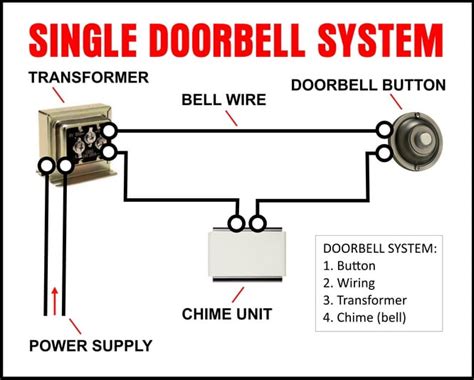 doorbell transformer hookup